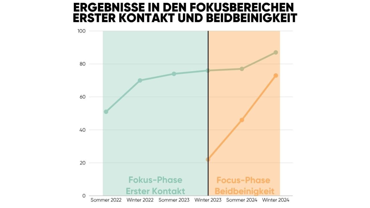 Sammy Dudek: Vom Akademie-Talent in die erste Mannschaft 1