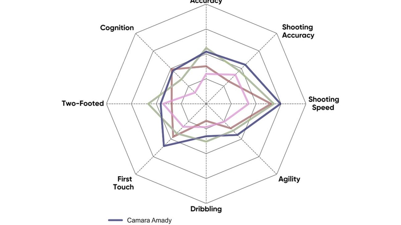 Scouting with Precision: Sturm's way back on top 4