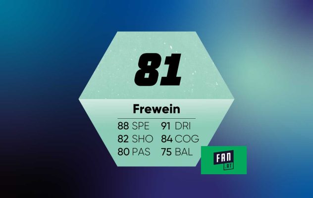 skills.lab Score auf fan.at - title image