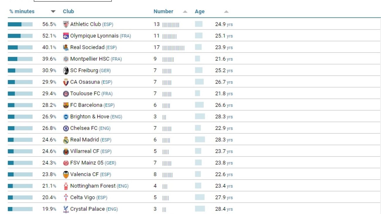 Was den Übergang vom Talent zum Profi zur Herausforderung macht 1